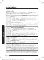 Предварительный просмотр 72 страницы Samsung DW60A804 Series User Manual