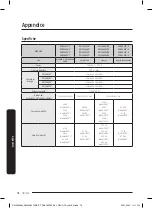 Предварительный просмотр 162 страницы Samsung DW60A804 Series User Manual