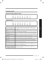 Предварительный просмотр 311 страницы Samsung DW60A804 Series User Manual