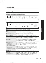 Предварительный просмотр 393 страницы Samsung DW60A804 Series User Manual