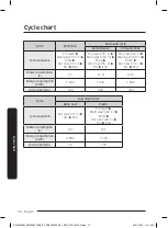 Предварительный просмотр 410 страницы Samsung DW60A804 Series User Manual