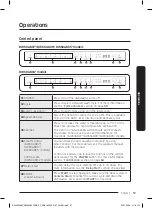 Предварительный просмотр 141 страницы Samsung DW60A8050FB User Manual