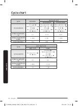 Предварительный просмотр 158 страницы Samsung DW60A8050FB User Manual