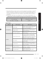 Предварительный просмотр 39 страницы Samsung DW60A807 Series Manual