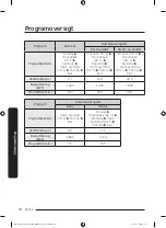 Предварительный просмотр 74 страницы Samsung DW60A807 Series Manual