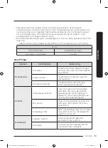 Предварительный просмотр 123 страницы Samsung DW60A807 Series Manual