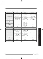 Предварительный просмотр 159 страницы Samsung DW60A807 Series Manual