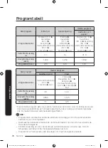 Предварительный просмотр 160 страницы Samsung DW60A807 Series Manual