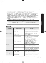 Предварительный просмотр 207 страницы Samsung DW60A807 Series Manual