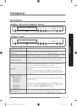 Предварительный просмотр 225 страницы Samsung DW60A807 Series Manual