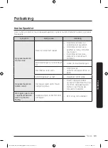 Предварительный просмотр 237 страницы Samsung DW60A807 Series Manual