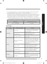 Предварительный просмотр 291 страницы Samsung DW60A807 Series Manual