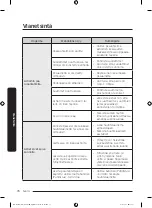 Предварительный просмотр 322 страницы Samsung DW60A807 Series Manual