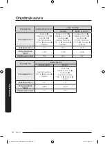 Предварительный просмотр 326 страницы Samsung DW60A807 Series Manual