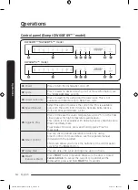 Предварительный просмотр 14 страницы Samsung DW60B 8 Series User Manual