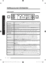 Предварительный просмотр 48 страницы Samsung DW60C7050 Series User Manual