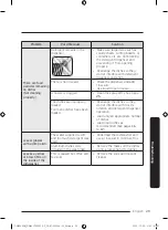 Предварительный просмотр 65 страницы Samsung DW60C7050 Series User Manual