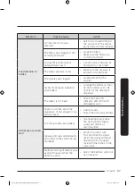 Предварительный просмотр 67 страницы Samsung DW60CG5 Series User Manual