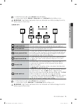 Preview for 15 page of Samsung DW60H3010FV User Manual