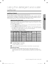 Preview for 21 page of Samsung DW60H3010FV User Manual