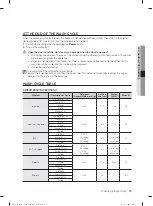 Preview for 35 page of Samsung DW60H3010FV User Manual