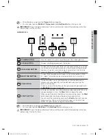 Preview for 9 page of Samsung DW60H3010FW User Manual