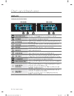 Preview for 10 page of Samsung DW60H3010FW User Manual