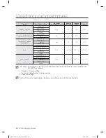 Preview for 30 page of Samsung DW60H3010FW User Manual