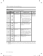 Preview for 38 page of Samsung DW60H3010FW User Manual