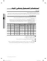 Preview for 111 page of Samsung DW60H3010FW User Manual