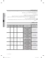 Preview for 125 page of Samsung DW60H3010FW User Manual