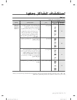 Preview for 134 page of Samsung DW60H3010FW User Manual