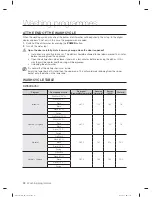 Preview for 22 page of Samsung DW60H6050FW User Manual