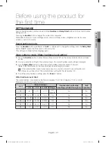 Preview for 21 page of Samsung DW60H9970FS User Manual