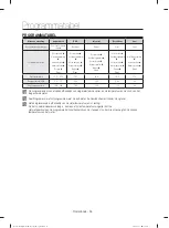 Preview for 212 page of Samsung DW60H9970FS User Manual