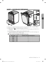 Preview for 63 page of Samsung DW60J9970 Series Installation Manual