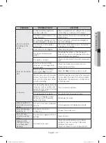 Предварительный просмотр 37 страницы Samsung DW60K8550 Series User Manual