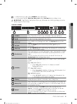 Preview for 13 page of Samsung DW60M5042 Series User Manual