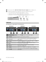 Preview for 14 page of Samsung DW60M5042 Series User Manual