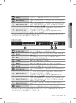 Preview for 15 page of Samsung DW60M5042 Series User Manual