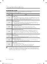 Preview for 46 page of Samsung DW60M5042 Series User Manual