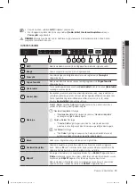 Preview for 65 page of Samsung DW60M5042 Series User Manual