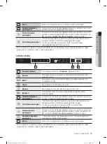 Preview for 67 page of Samsung DW60M5042 Series User Manual