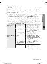 Preview for 95 page of Samsung DW60M5042 Series User Manual