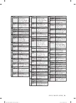 Preview for 105 page of Samsung DW60M5042 Series User Manual