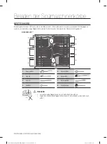 Предварительный просмотр 26 страницы Samsung DW60M5050 Series User Manual