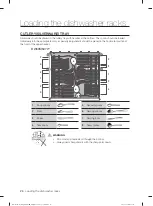 Предварительный просмотр 78 страницы Samsung DW60M5050 Series User Manual