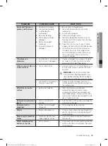 Предварительный просмотр 97 страницы Samsung DW60M5050 Series User Manual