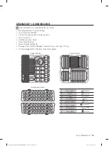 Предварительный просмотр 101 страницы Samsung DW60M5050 Series User Manual