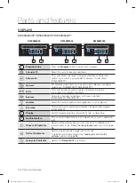 Предварительный просмотр 12 страницы Samsung DW60M6043 Series User Manual